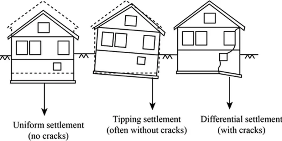 Illustrative image of Differential settlement analysis in Blackburn