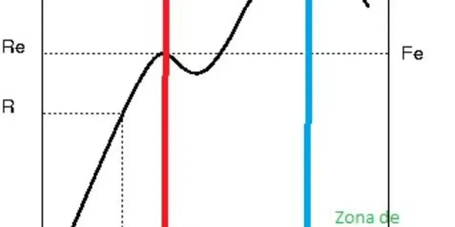 Illustrative image of Factor of safety (FS) calculation in Blackburn