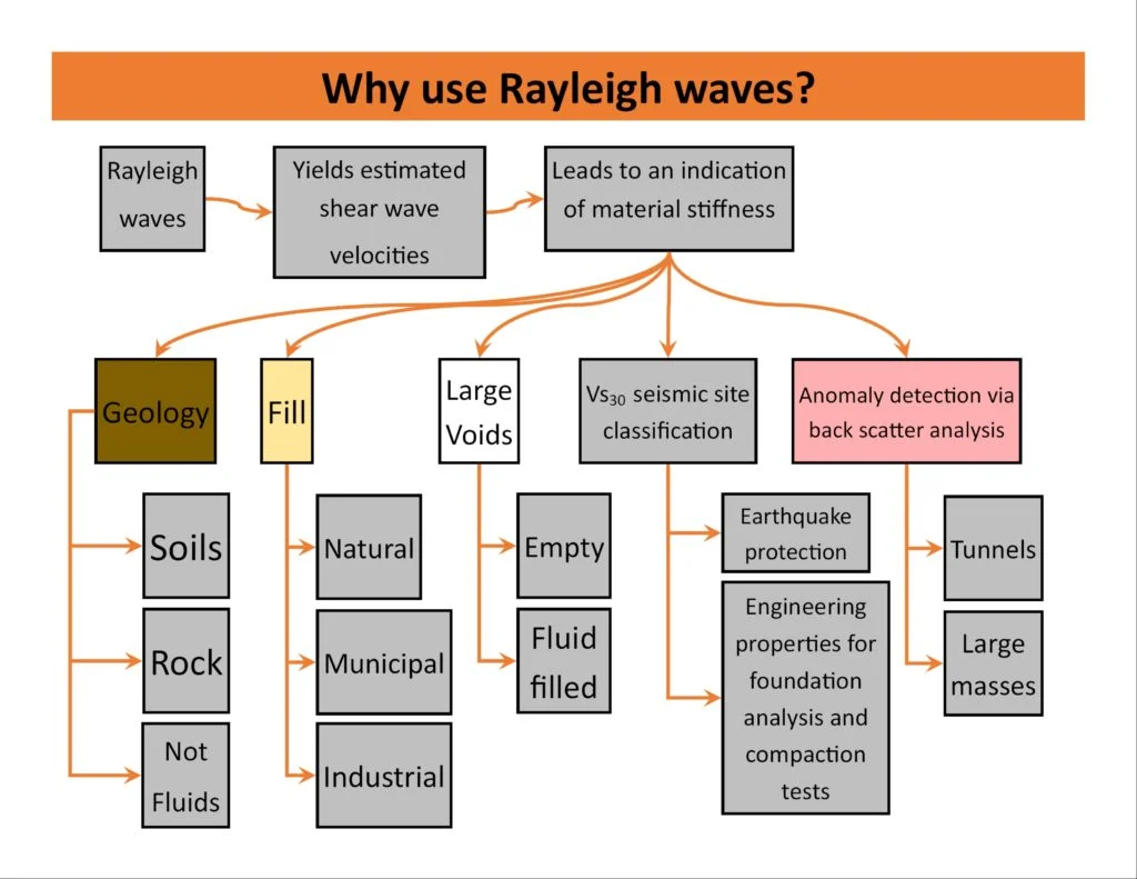 Illustrative image of MASW / VS30 (shear wave velocity) in Blackburn